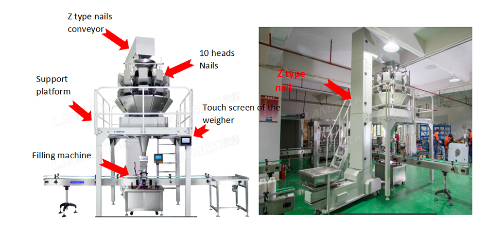 Could the Packing Machine Fill 100g to 20kg Fasteners into Carton ?cid=10