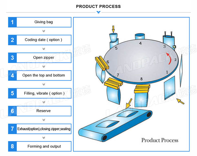 pet food filling machine