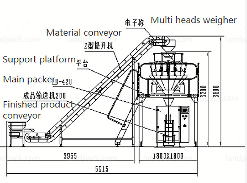 frozen food packaging equipment