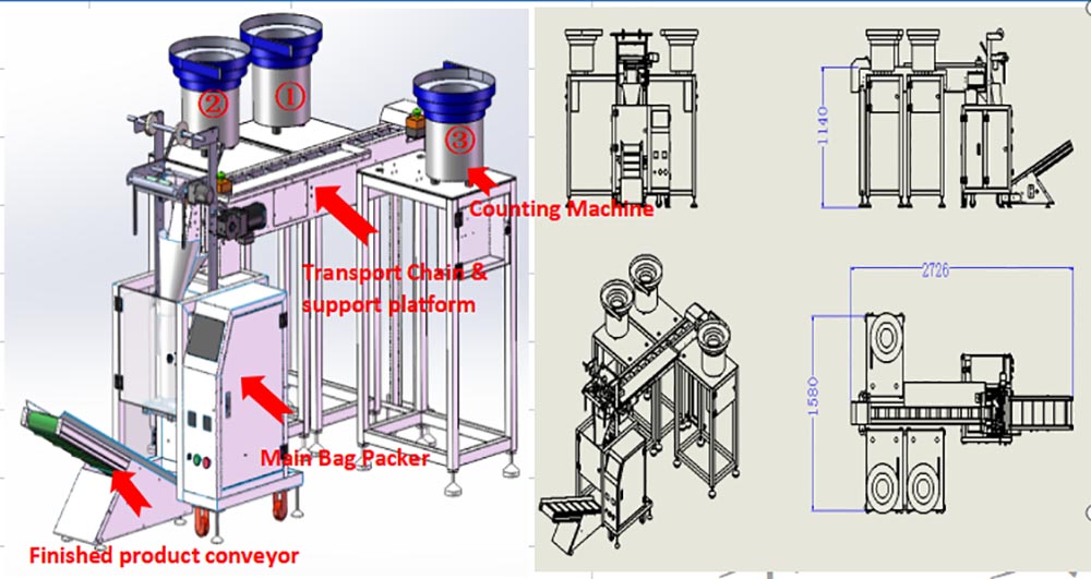 Colombian customer Hardware packaging solution | customer maintenance