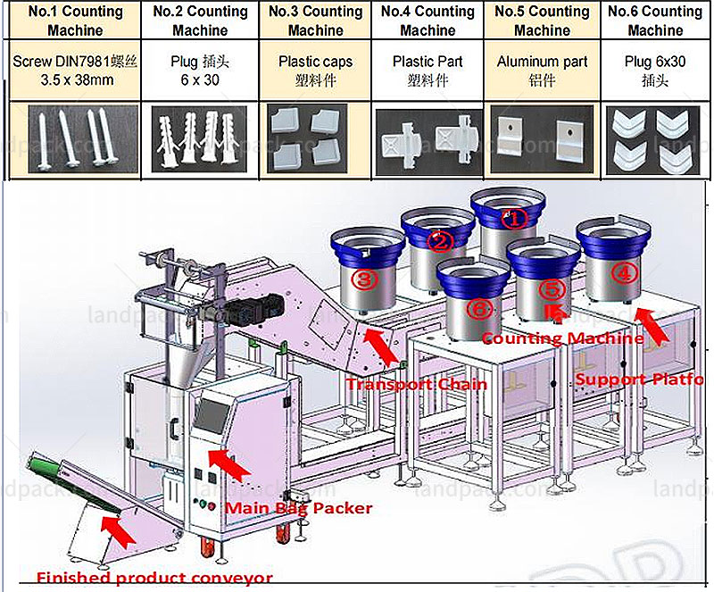 fastener packing machine