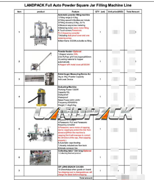 Powder Filling Line Sold to Customer Juan in the United States