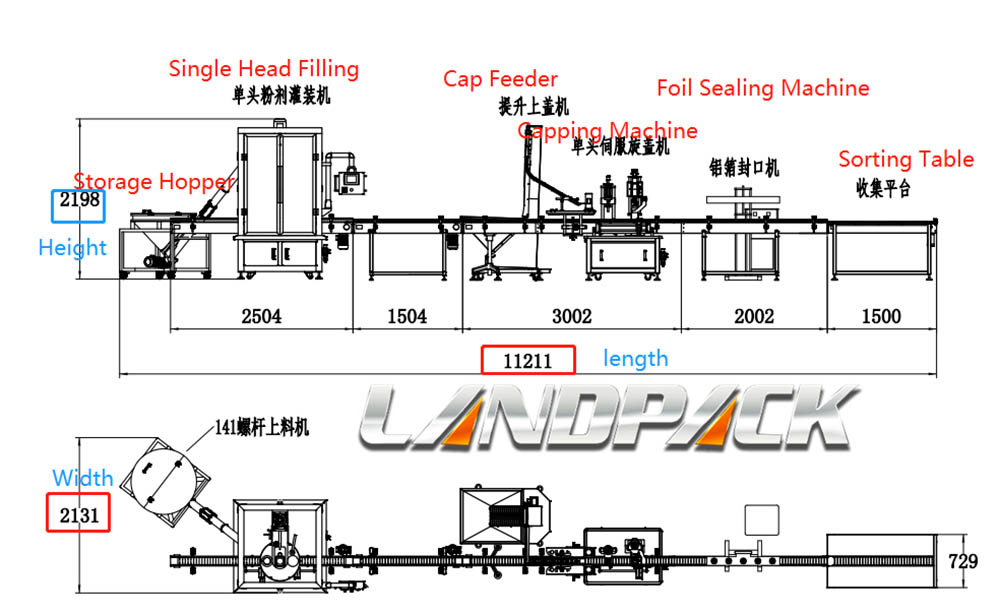 Powder Filling Line Sold to Customer Juan in the United States