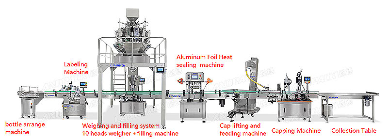 dry fruit packing machine manufacturers