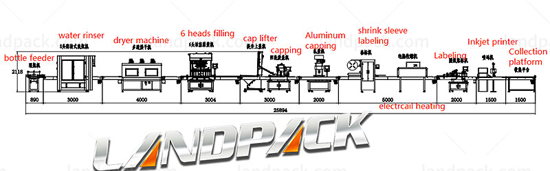 bottle filling capping and labeling machine