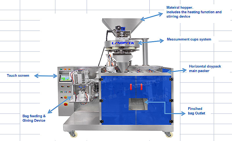 popcorn pouch packing machine