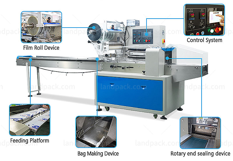 horizontal flow wrap machine