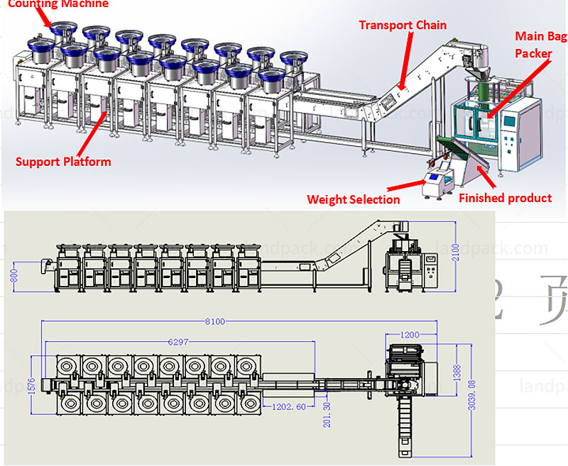 hardware packing machine