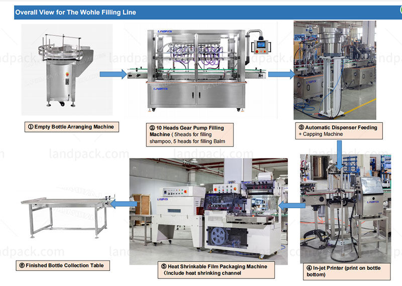 bottle filling machine for shampoo