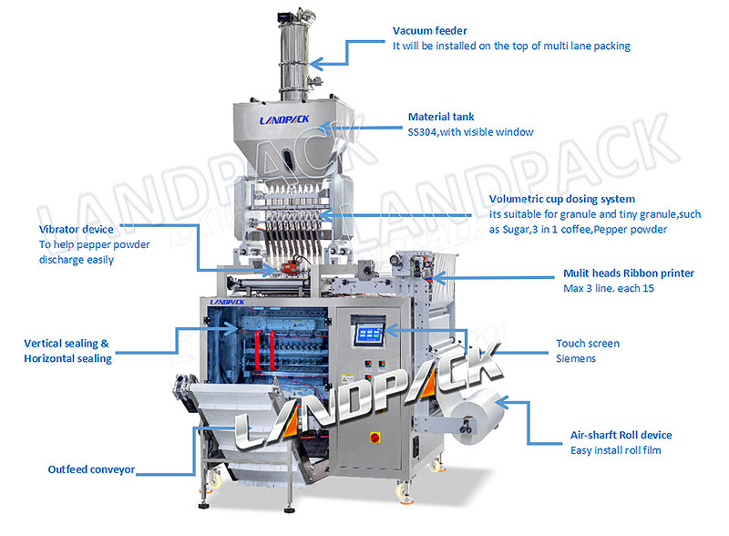 multi lane sachet packing machine