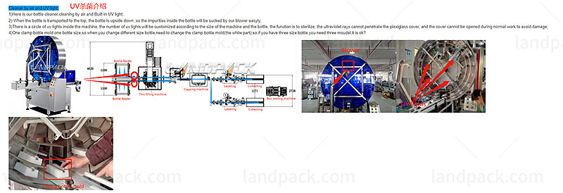 bottle filling line