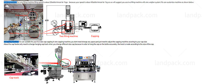 filling capping and labeling machine