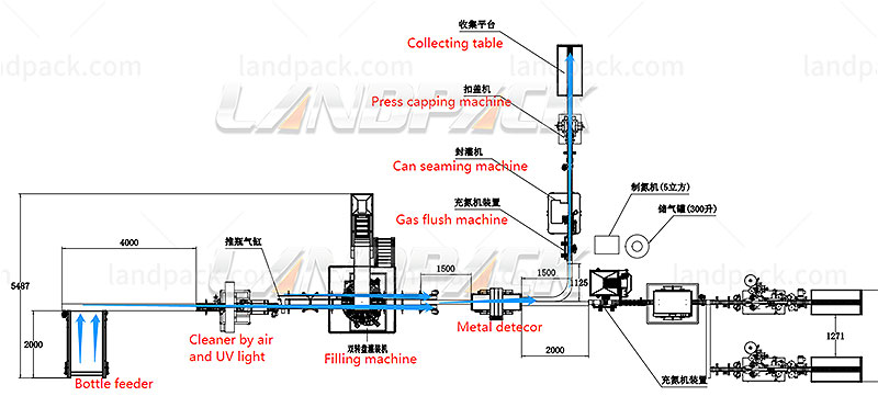 automatic bottle filling capping labeling and sealing machine