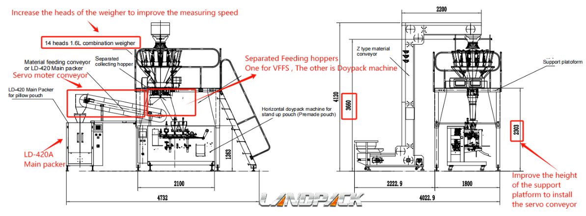 America Automatic Nut Mixing Doypack Pouch Packing Machine Customer Case