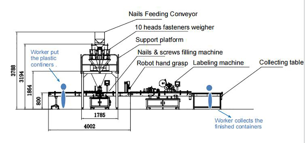 Mexico Fastener Nail Filling And Labeling Machine Customer Case