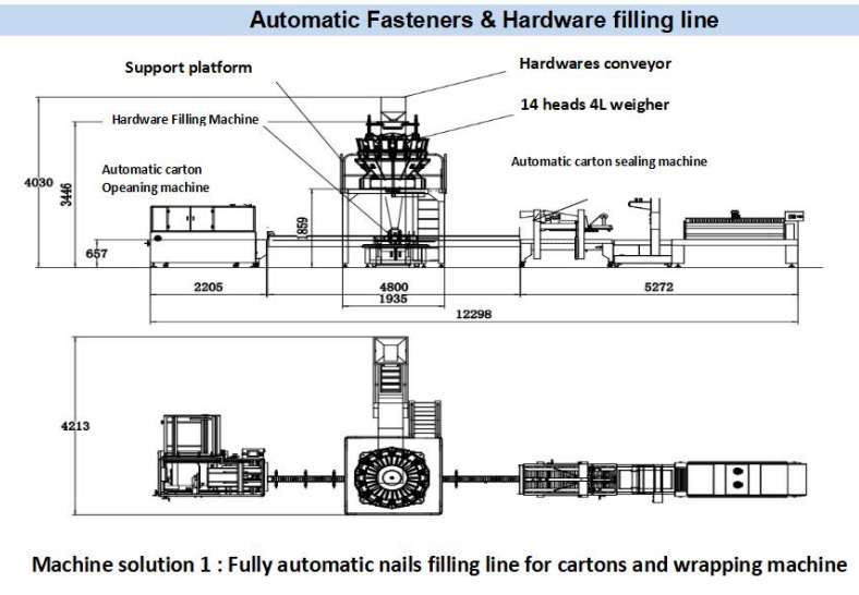 Saudi Arabia Fastener Filling Cartoning Machine Customer Case