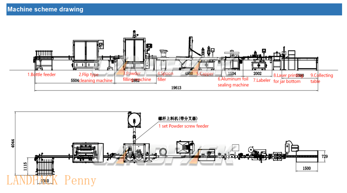 Canada Protein Powder Filling Machine Customer Case