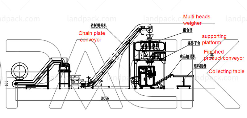 automatic chips packing machine