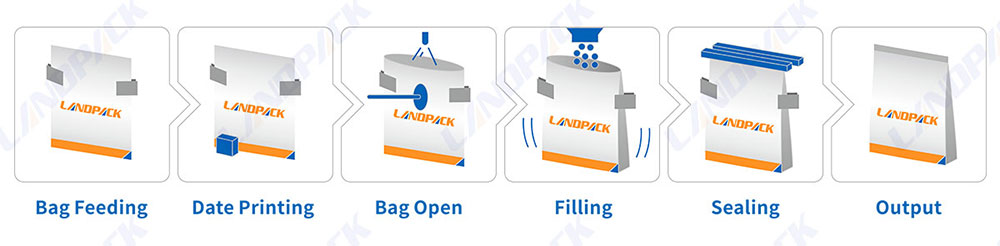https://www.landpack.com/gummy-packaging-machine/vitamin-gummy-packaging-machine.html