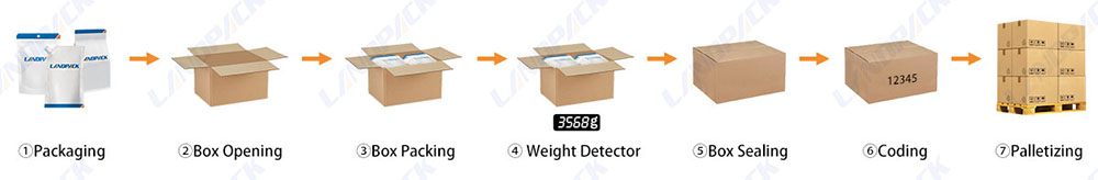 The Ultimate Guide to Advanced Packing Systems: Boosting Efficiency and Reducing Costs The Ultimate Guide to Advanced Packing Systems: Boosting Efficiency and Reducing Costs