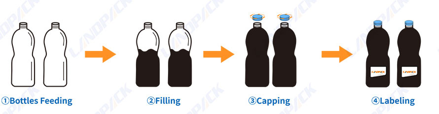 Sauce Filling Machine: A Complete Buying Guide