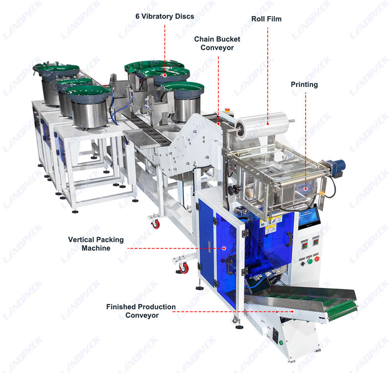 Fastener Packing Machines：Everything You Need to Know