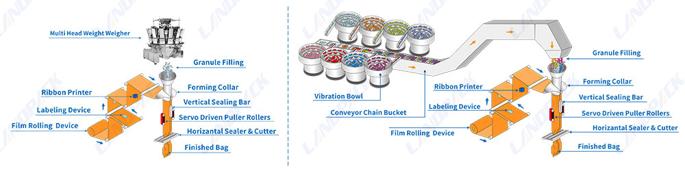 Fastener Packing Machines:Everything You Need to Know Fastener Packing Machines:Everything You Need to Know