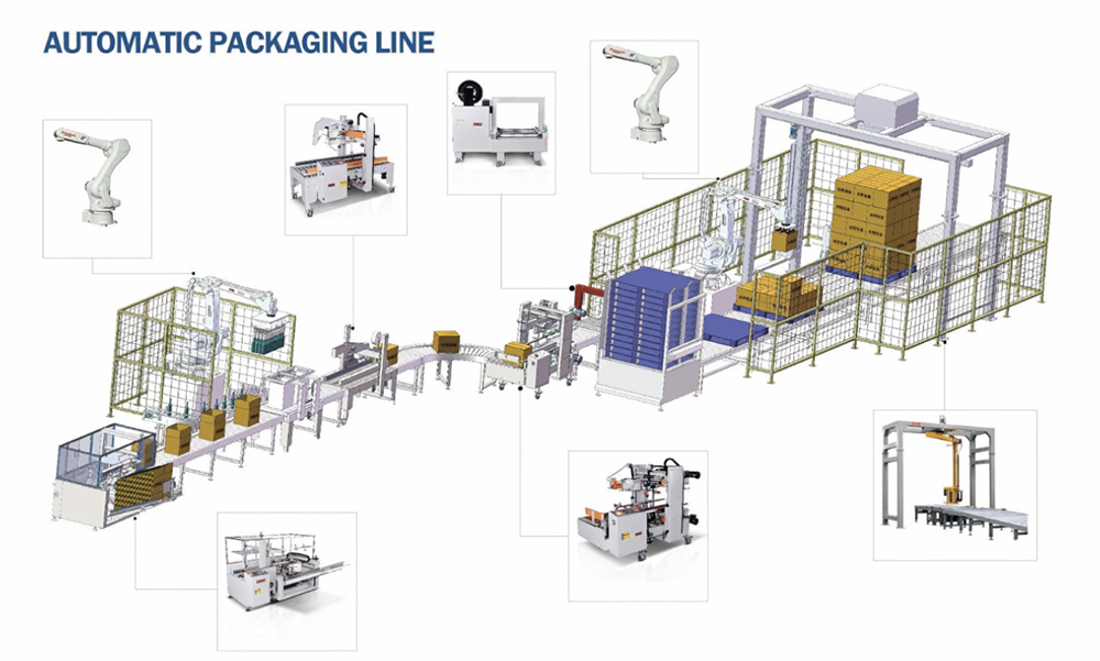 Secondary Packaging System: Connecting Primary Packaging with Efficient End-of-Line Packaging
