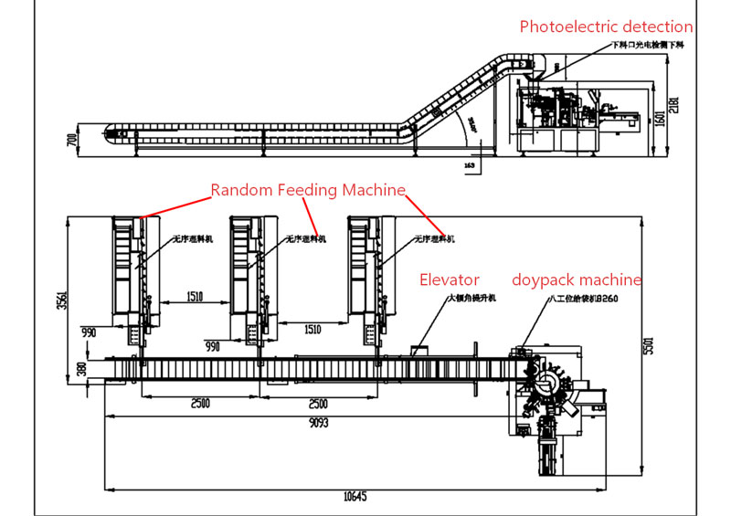 Why Kirkland Chose Landpack for an 8 Station Zipper Pouch Packaging Machine Project Why Kirkland Chose Landpack for an 8 Station Zipper Pouch Packaging Machine Project