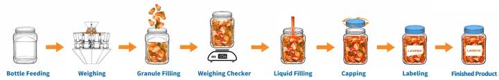 How a Pickle Filling Machine Works | Solids, Brine and Line Speed How a Pickle Filling Machine Works | Solids, Brine and Line Speed