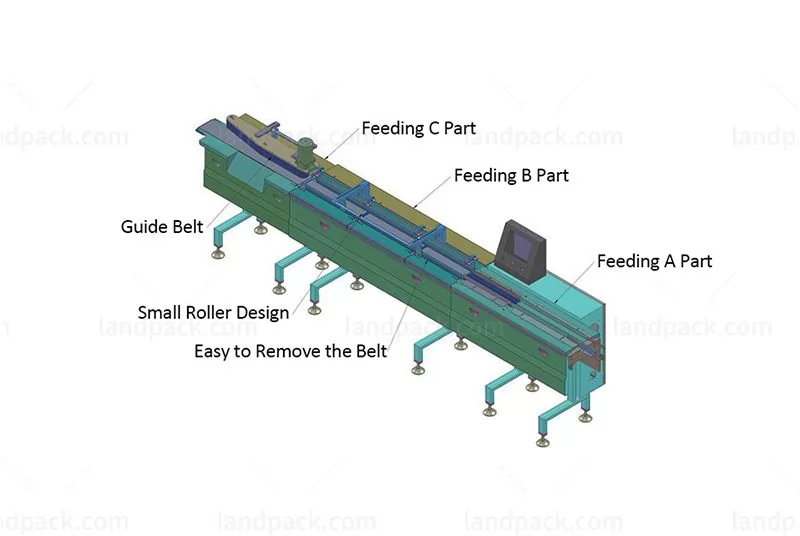 High Speed Packing Line Machine (disk material)