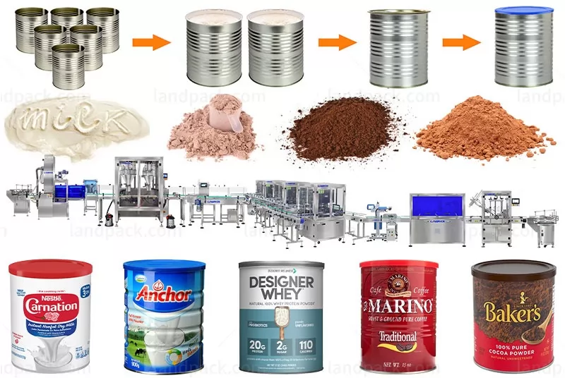 Full Automatic Coffee Protein Powders Can Packaging Production Line Milk Powder Can Filling Machine