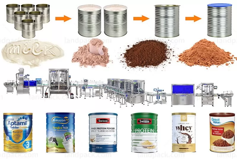 automatic powder packing machine price