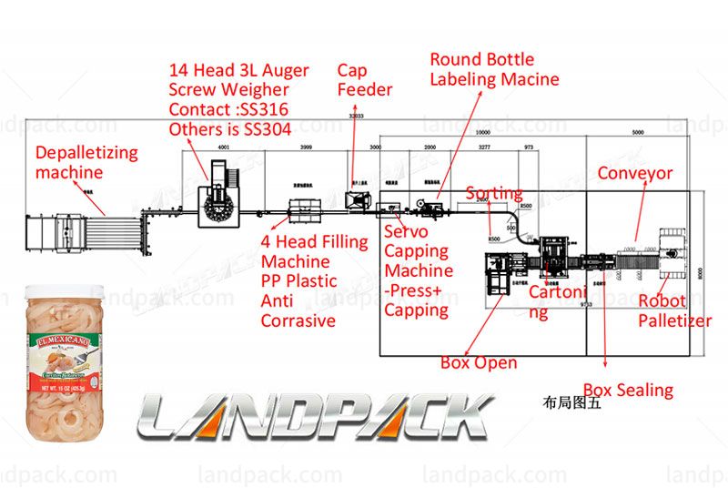 America Pork Skin Bottle Filling Capping Machine Labeling Line Customer Case