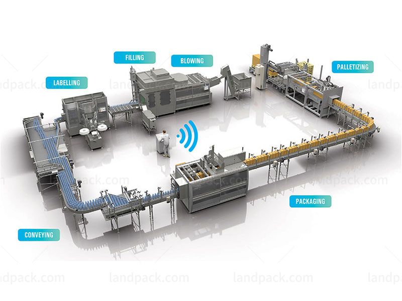 What Is Packaging Line Design?