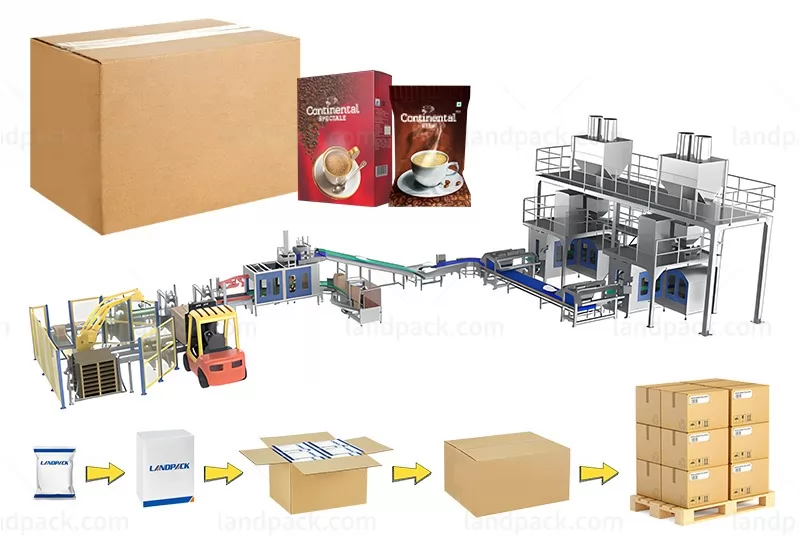 automated packaging system