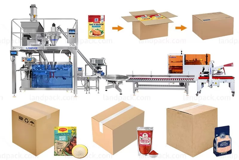 Automated Horizontal Premade Pouch Packaging Line With Case Packer