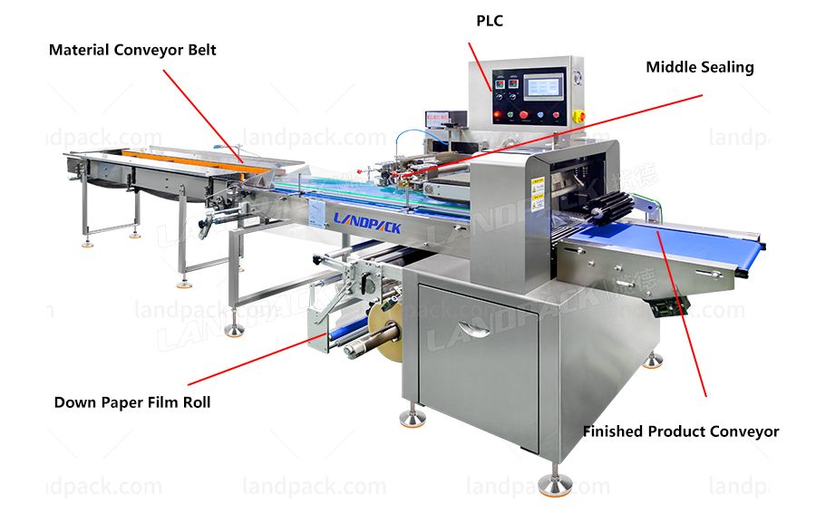 Automactic Bread Packing Machine