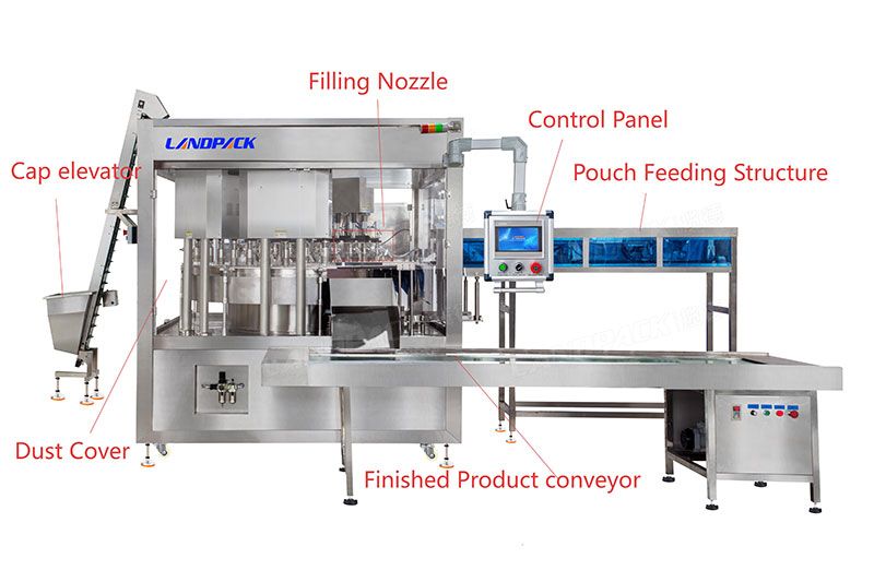 High Speed 10 Heads Liquid Spout Pouch Filling and Capping Machine