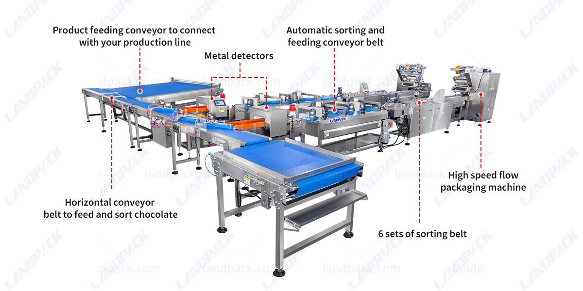 High Speed Chocolate Bar 1 2 Horizontal Flow Feeding Packing Machine Line