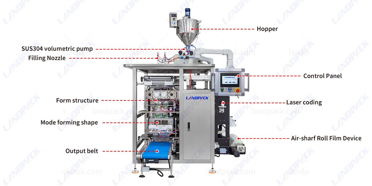 Double Lane Bottle Shaped Pouch Sachet Packing Machine For Liquid Drinks