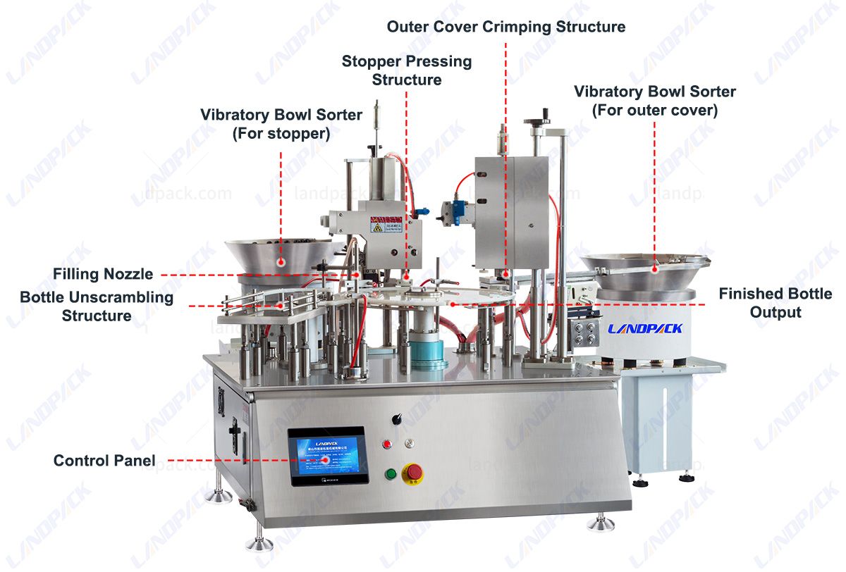 automatic vial filling