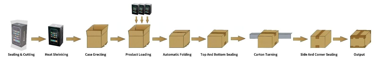 professional packaging system