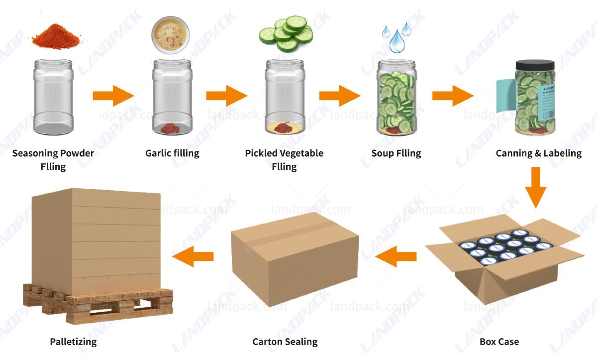 packing system
