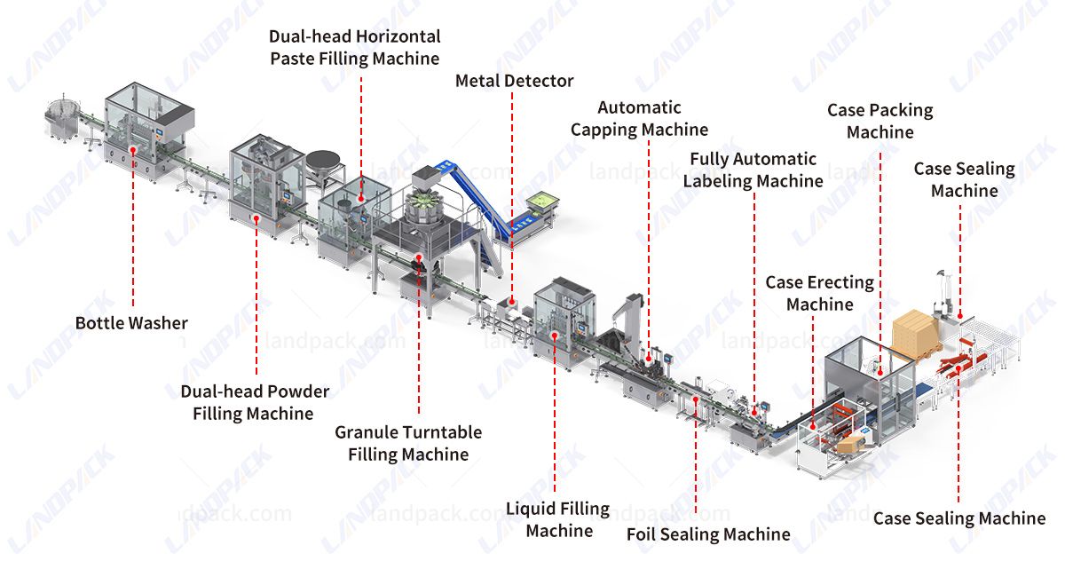 intelligent packaging system