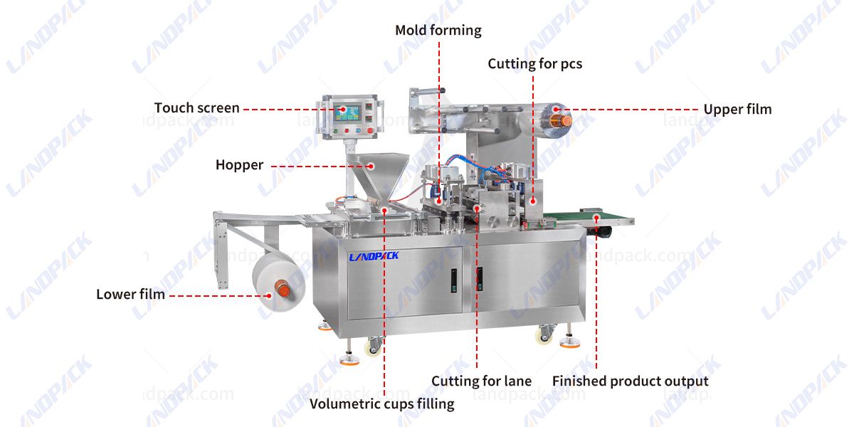 Four Side Sealing Packing Machine Double Feeding Ice Bag Packing Machine