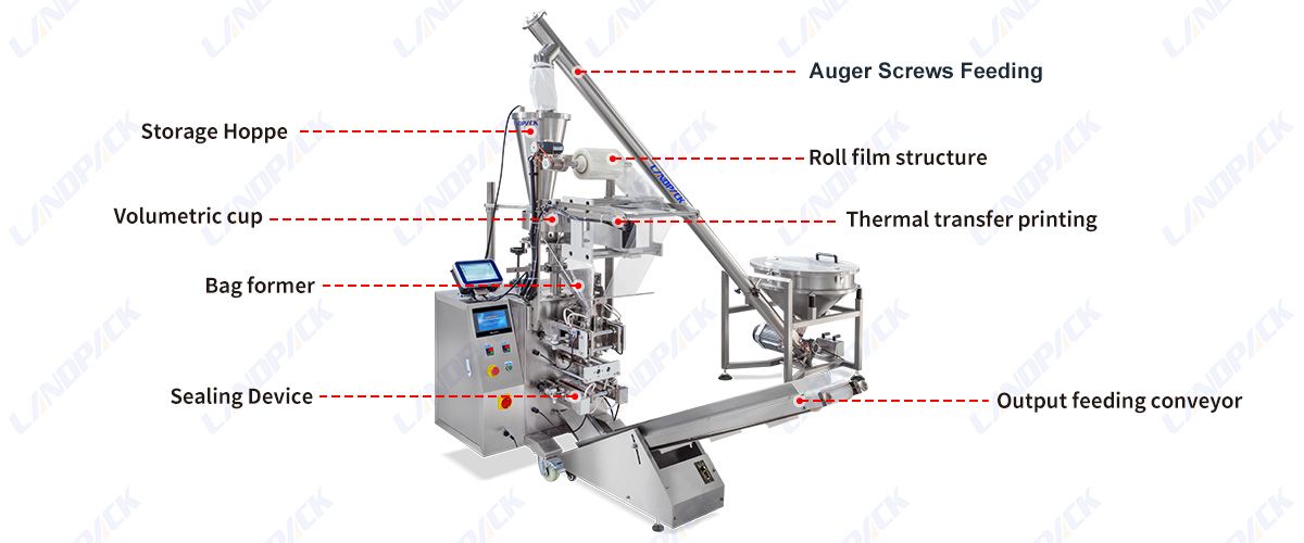 Automatic Four Side Sealing Packing Machine | Powder Packing Machine