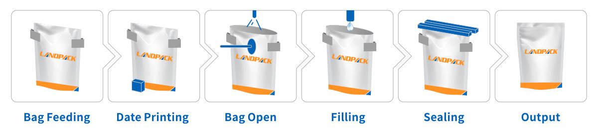 Four Side Sealing Packing Machine | Doypack Machine
