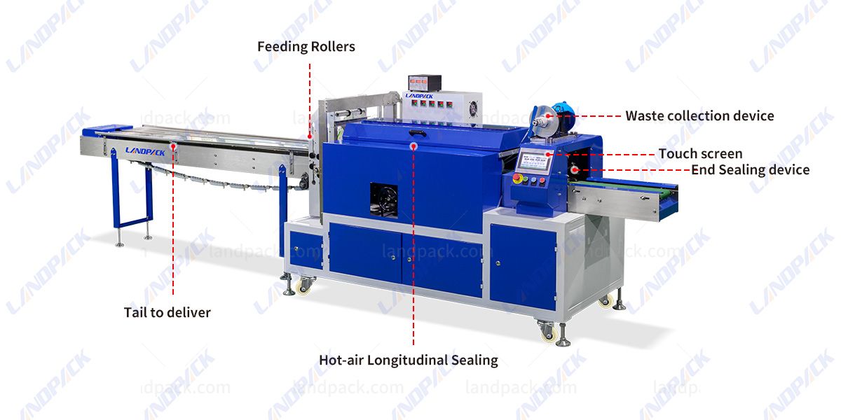 Automatic Four Side Sealing Packing Machine | Ointment Patch Packing Machine