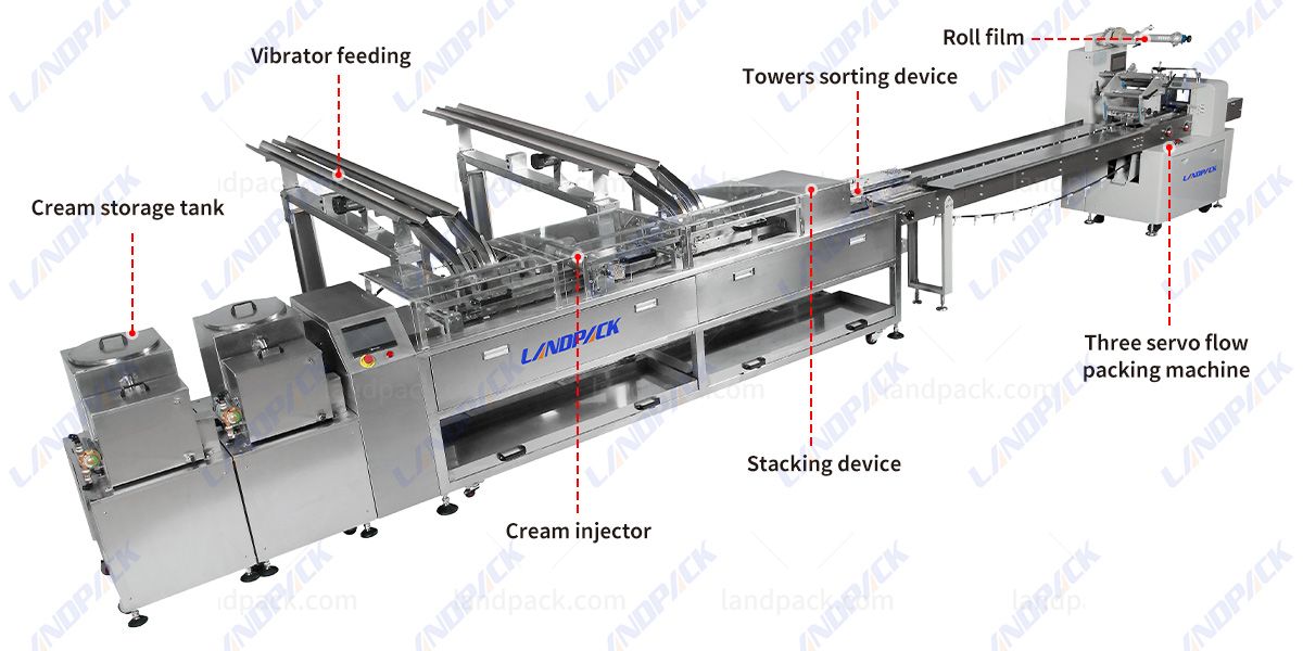 Automatic Cream Biscuit Sandwiching Machine with Food Packaging Machine